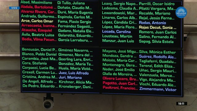 VOTACIÓN RÉGIMEN LEGAL DE LOS DNU- SESIÓN 04-09-25