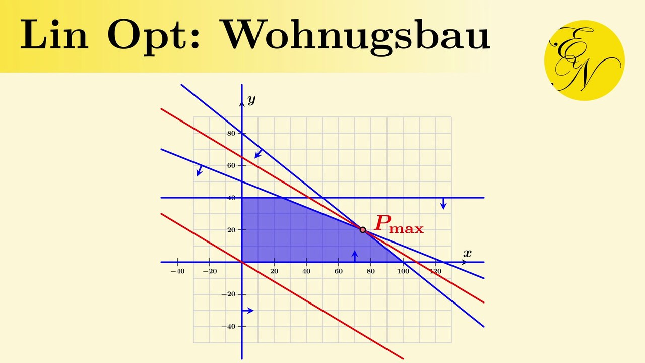 Lineare Optimierung: Wohnungsbau