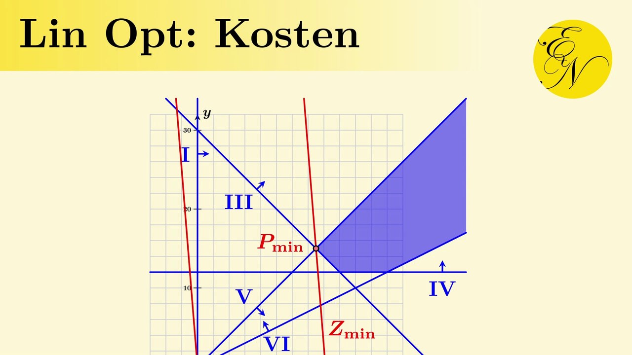 Lineare Optimierung: Getränkekosten