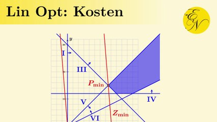 Lineare Optimierung: So senken Sie Ihre Getränkekosten effizient 🍹