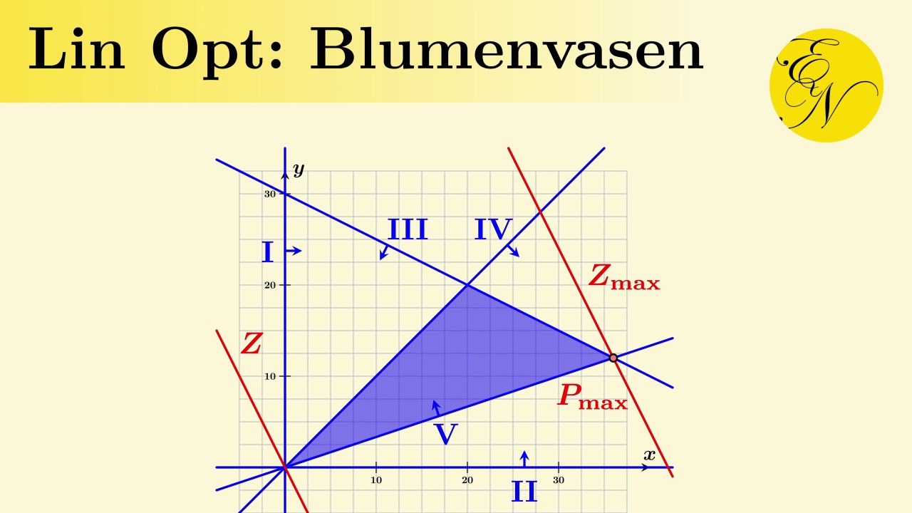 Lineare Optimierung: Blumenvasen