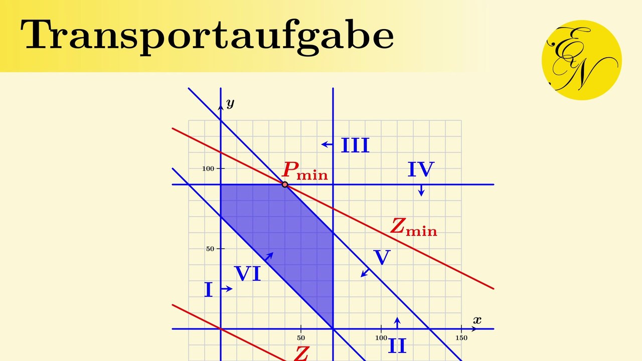 Lineare Optimierung | Transportproblem: Mengeneinheiten