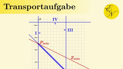 Transportproblem | lineare Optimierung: Braunkohle