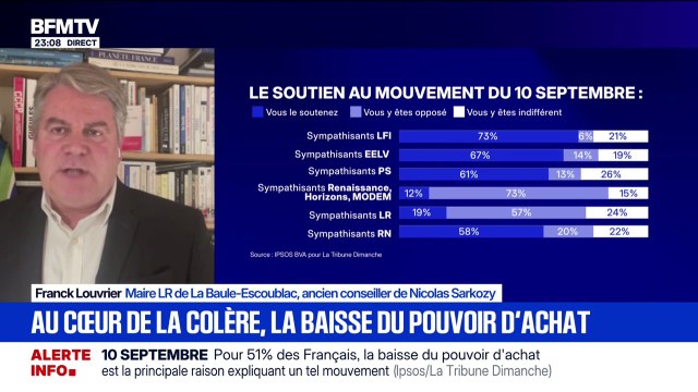 Blocage du 10 septembre: La bonne solution, c'est de faire des réformes , explique Franck Louvrier, maire LR de La Baule-Escoublac