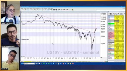 Análise Fundamental, Técnica e Conceitual｜Hindemburg Melão, Renato Amoedo e Fausto Botelho