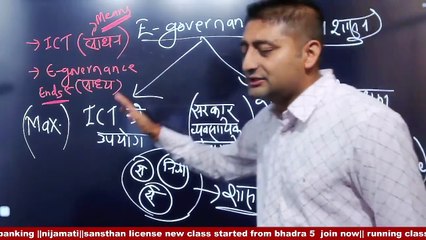 सङ्गठित संस्थान: Level-4 MCQ for Management & E-Governance 🚀