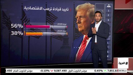 البيت الأبيض يدعو الأميركيين إلى الصبر بعد "الخمول" في سوق الوظائف.. وترمب: انتظروا
