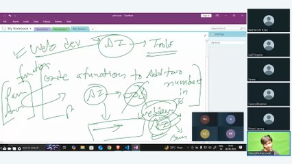 Web Development  AI – What’s Changing