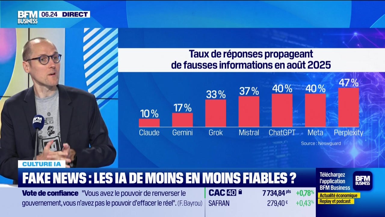 Culture IA : Fake news, les IA de moins en moins fiables ?, par Anthony Morel - 09/09