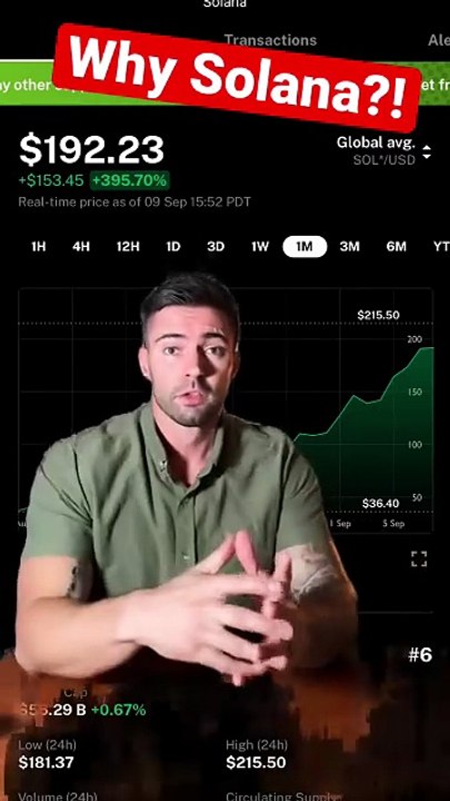 Why is SOL price going insane- Solana crypto 50,000 transactions per second #SOL #solana #crypto