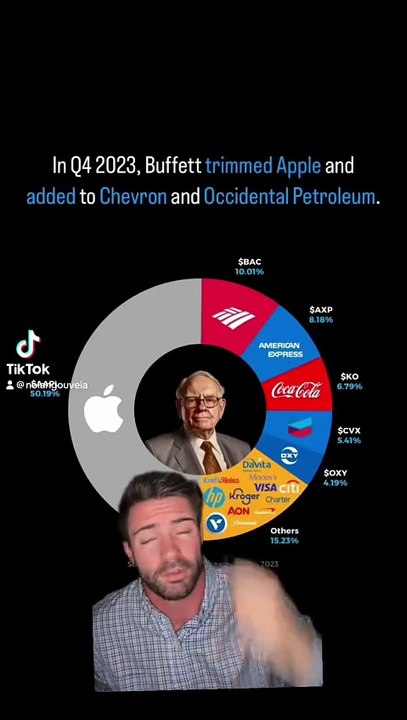 🚨 OFFICIAL- Warren Buffett Portfolio Changes for 2024