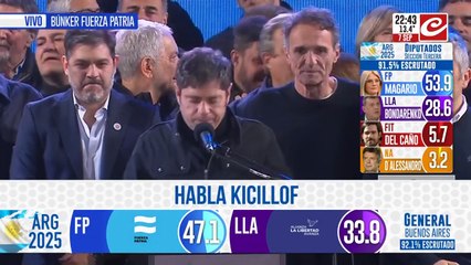 Kicillof celebró en PBA: “Fue una victoria aplastante”