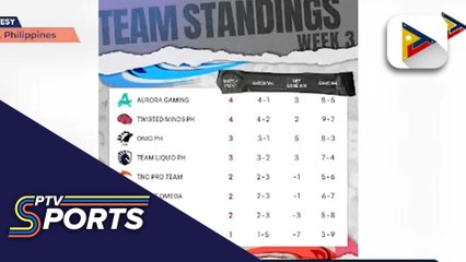 Aurora Gaming, umarangkada sa Week 3 ng MPL PH Season 15