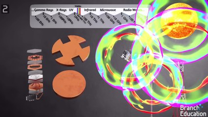 How does Starlink Satellite Internet Work📡☄🖥