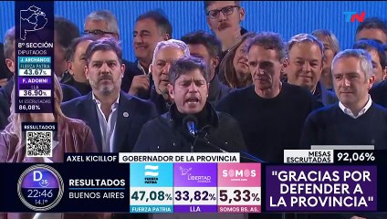 Axel Kicillof se impuso en las elecciones de medio término