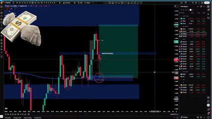 Gold (XAU/USD) Live Trading | Supply & Demand + EMA 200 Scalping Strategy
