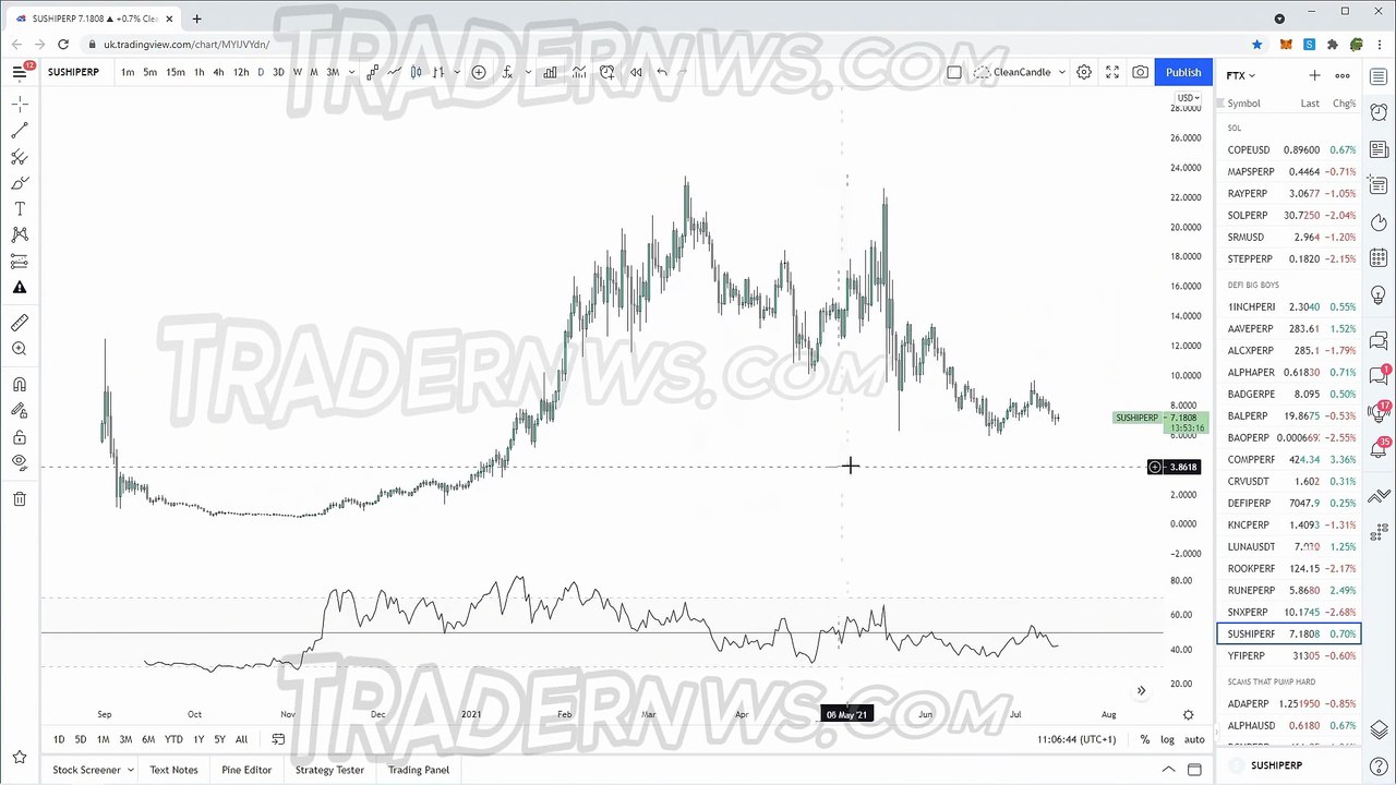 Momentum Continued
