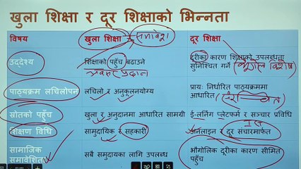 Unit 2 TSC License part 3