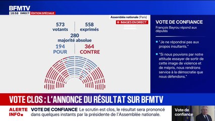L'Assemblée vote contre la confiance, le gouvernement Bayrou tombe
