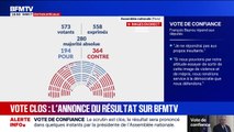 L'Assemblée vote contre la confiance, le gouvernement Bayrou tombe