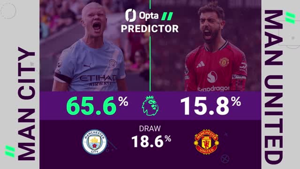 Manchester City v Manchester United - Opta Predictor