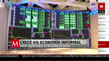 Economía informal crece 0.4%; Ceesp representa 5.8 billones de pesos