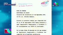 MINSA actualiza sobre nuevos casos de COVID-19 en Nicaragua 🦠