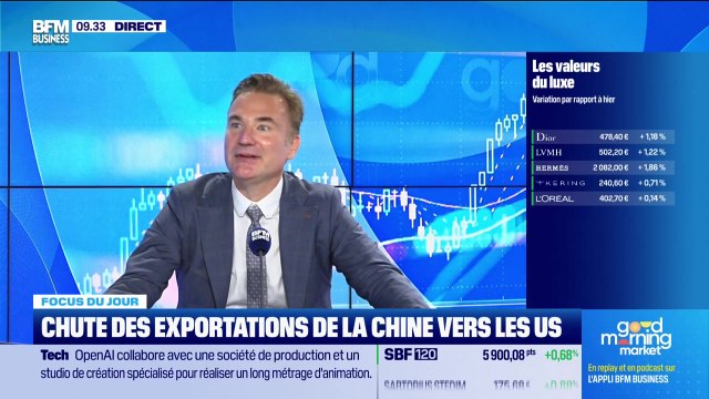 Chute des exportations de la Chine vers les US - 09/09