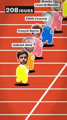 A votre avis, quel premier ministre de la Ve République a duré le plus longtemps ? Et comment se classe François Bayrou ?