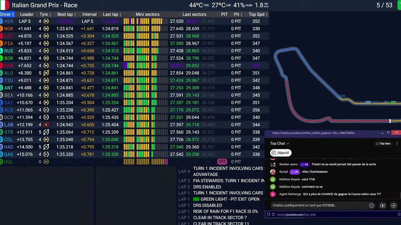 F1 2025 Italian Grand Prix d'Italie _ Monza - Race - Course - STREAMING FR HD