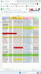 Google Sheet Shortcut: How to Paste Without Formatting - Excel Tips and Tricks