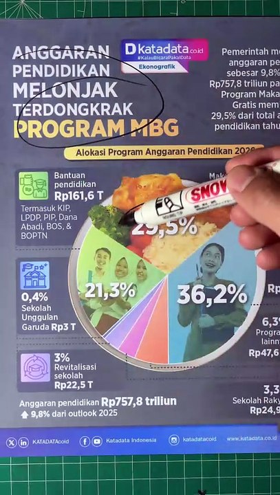 ANGGARAN PENDIDIKAN PROGRAM PRESIDEN PRABOWO