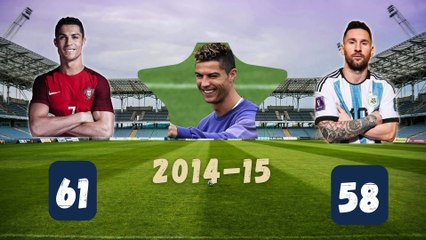 ميسي في مواجهه رونالدو من سجل أهدافًا أكثر لأنديته؟