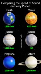 Comparing the Speed of Sound on every Planet our solar system #nasa🚀 #solarsystem #earth #space #science