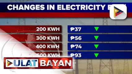 Singil ng kuryente, bababa ngayong Setyembre