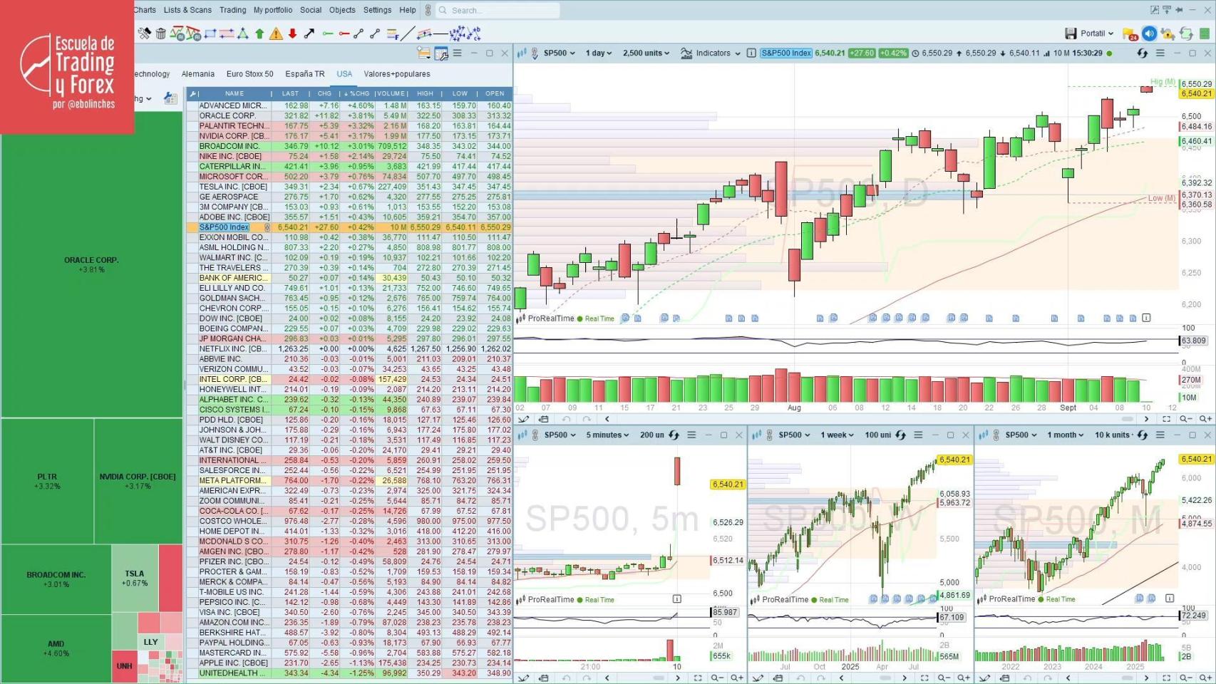 Ibex 35 Cotizacion Bolsa China Bull Market Cotizaciones De Las