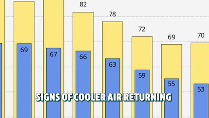 Weekend heat builds across Minnesota: 90s possible in Twin Cities