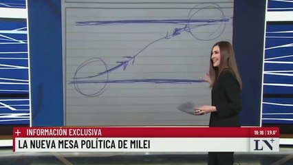 Cristina Pérez mostró un insólito "dibujito" que hizo Milei: "Perdónenlo"
