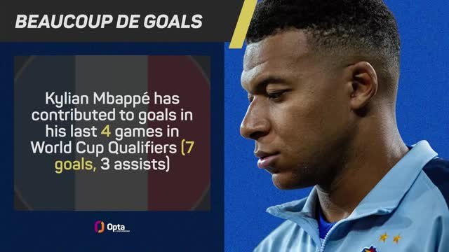 Kylian Mbappé - a special year ahead?