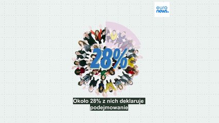 Europejczycy stawiają na zdrowie i ekologię