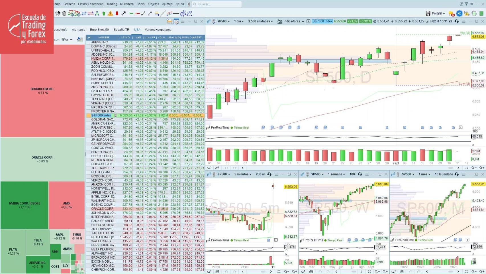 Mercado Continuo Historico Cotizacion Acciones Iag Ibex 35 Pharma