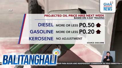Projected oil price hike next week (based on 4-day trading) | Balitanghali