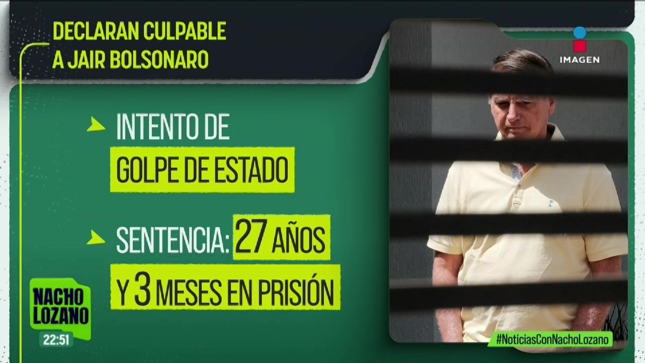 Jair Bolsonaro culpable por intento de Golpe de Estado; lo sentencian a más 27 años de prisión