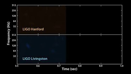 El sonido de dos agujeros negros colisionando