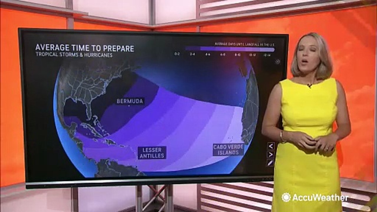 Hurricane preparedness timeline