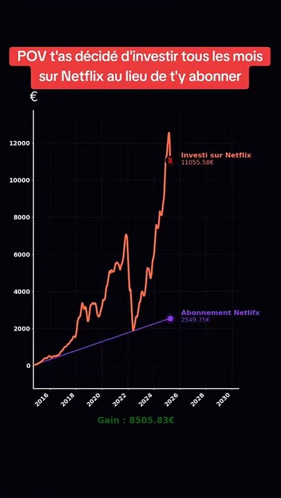 Bourse Netflix