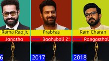 From Mahesh Babu to Allu Arjun SIIMA Best Actor Winners List