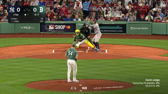 Aaron Judge surpasses Joe DiMaggio on the list of most home runs with the NY Yankees