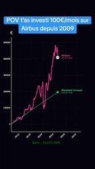 POV T'as investi sur Airbus depuis 2019