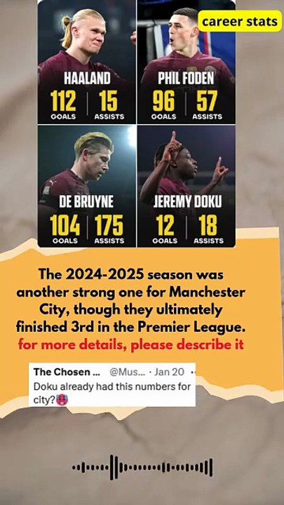 Erling Haaland, Phil Foden, Kevin De Bruyne and Jeremy Doku - stats for Manchester City#football